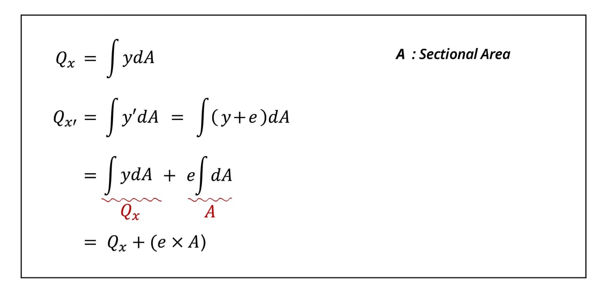 Geometric Properties of Sections Part I First Moment of Area